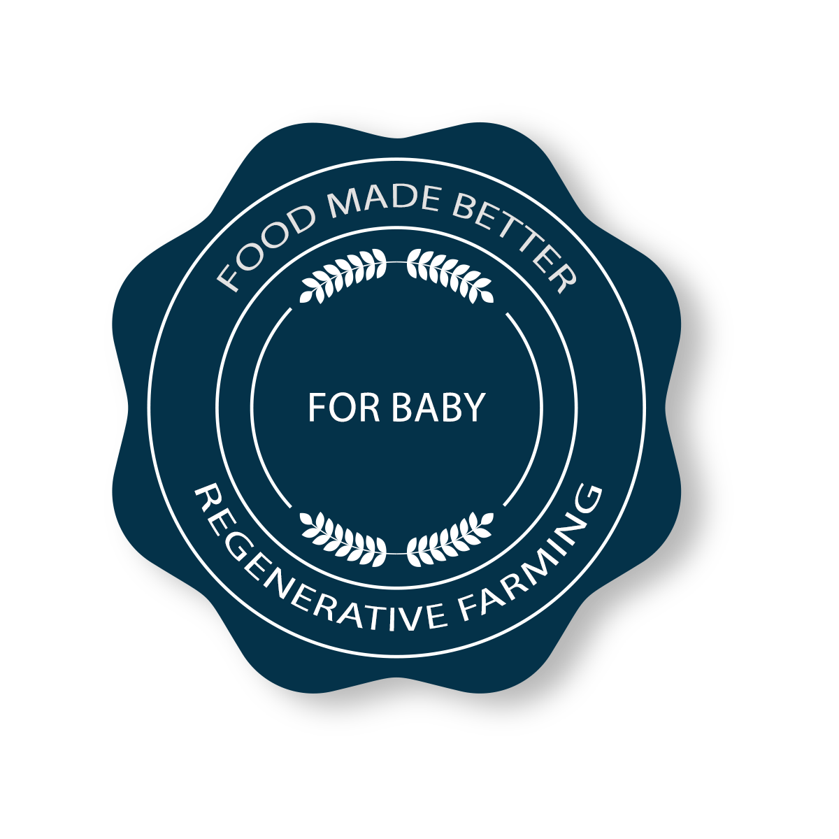 Sustainability Cycle